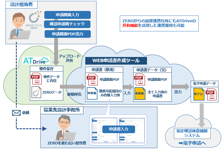 日本全国送料無料商品人気ランキング WEB申請書作成 書道