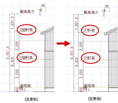 Q:自動で描画される「1階軒高」「2階軒高」の表記を変更する方法を教えてください。