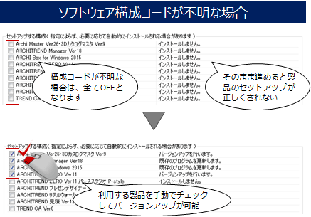 Q：ZERO をバージョンアップしたい。（ネット認証ライセンス