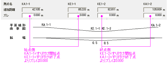 【建設CAD】片勾配・拡幅個別入力ダイアログ