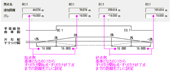【建設CAD】片勾配・拡幅個別入力ダイアログ