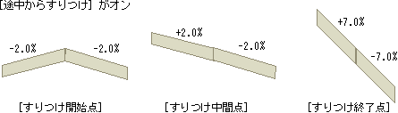 【建設CAD】片勾配・拡幅個別入力ダイアログ