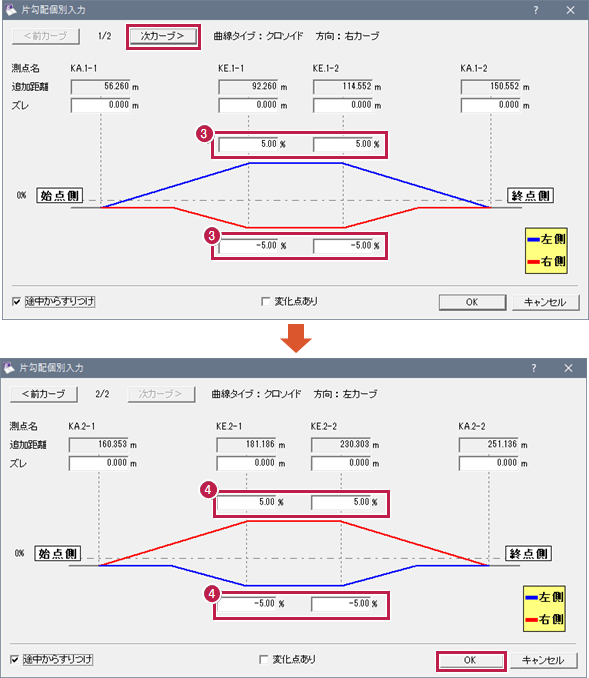 片勾配 すりつけ 図 – 片勾配すりつけとは – 第3回 道路線形の基礎 – YMBDCZ