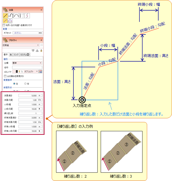 Q:法面要素を入力する場合の項目はそれぞれどのような意味合いですか。